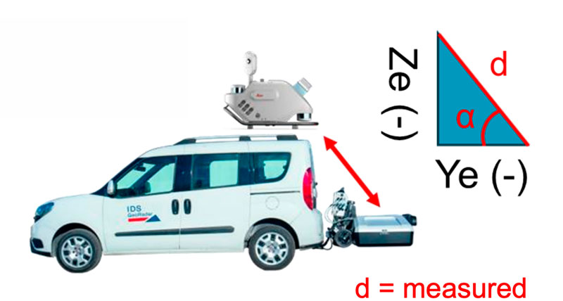 lever arm calculation compressed